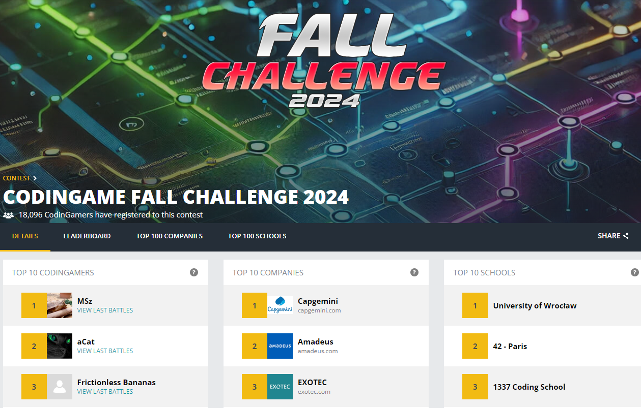 CodinGame Fall Challenge 2024 Results