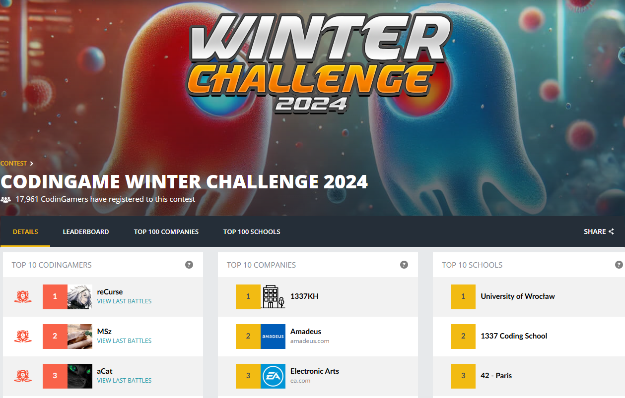 CodinGame Winter Challenge 2024 Results